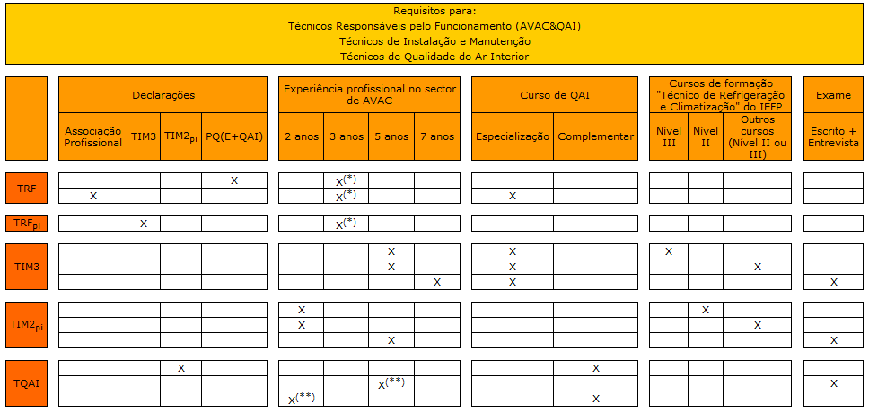 RSECE - AVAC e QAI